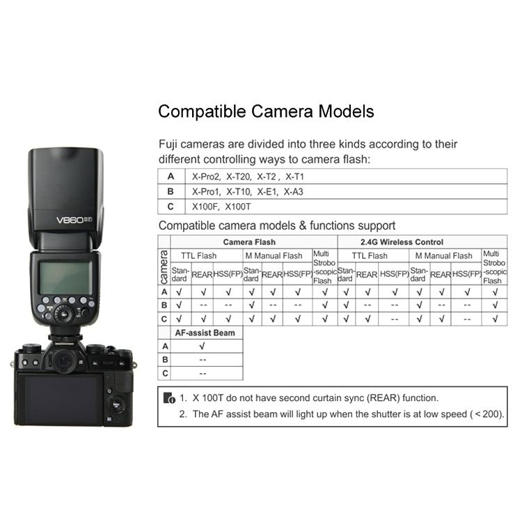 Godox V860IIF 2.4GHz Wireless 1/8000s HSS Flash Speedlite Camera Top Fill Light for Fujifil DSLR Cameras(Black)